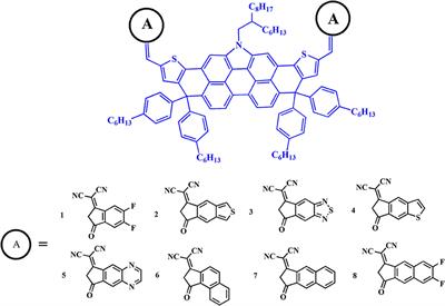 Theoretical Design of Dithienopicenocarbazole-Based Molecules by Molecular Engineering of Terminal Units Toward Promising Non-fullerene Acceptors